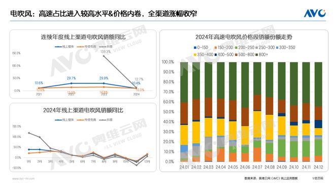 PP电子网站2024年个护小家电年度总结：微信送礼、即时零售