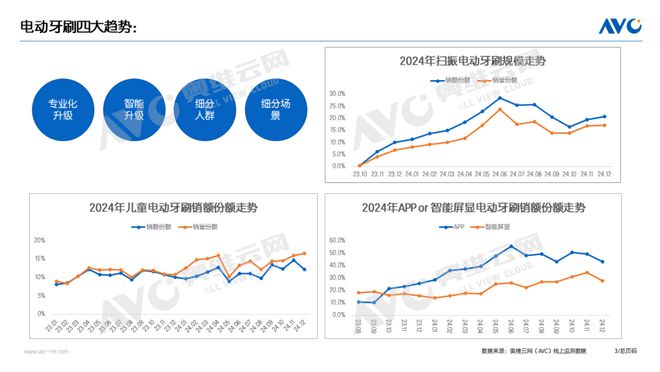 PP电子网站2024年个护小家电年度总结：微信送礼、即时零售或成为新引擎(图2)